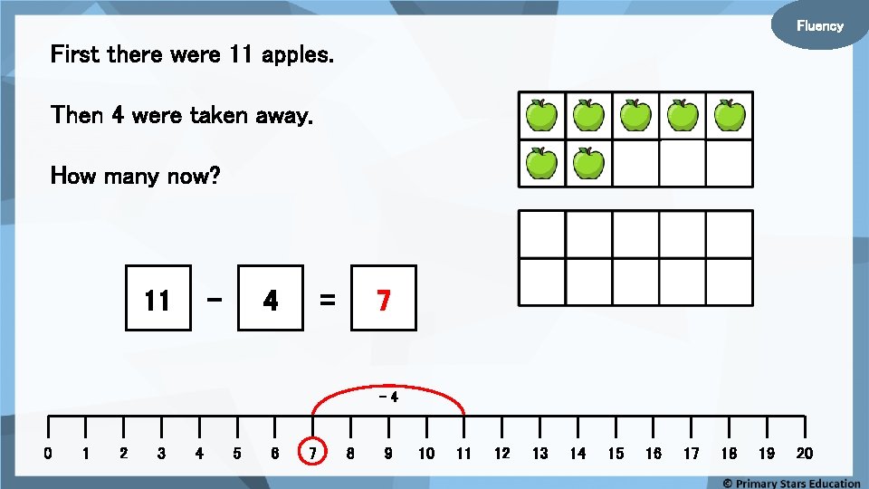 Fluency First there were 11 apples. Then 4 were taken away. How many now?