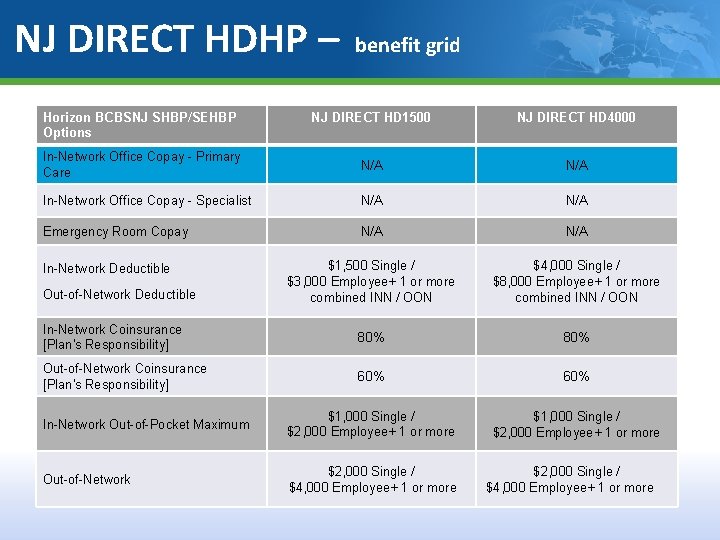 NJ DIRECT HDHP – Horizon BCBSNJ SHBP/SEHBP Options benefit grid NJ DIRECT HD 1500