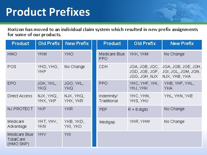 Product Prefixes Horizon has moved to an individual claim system which resulted in new