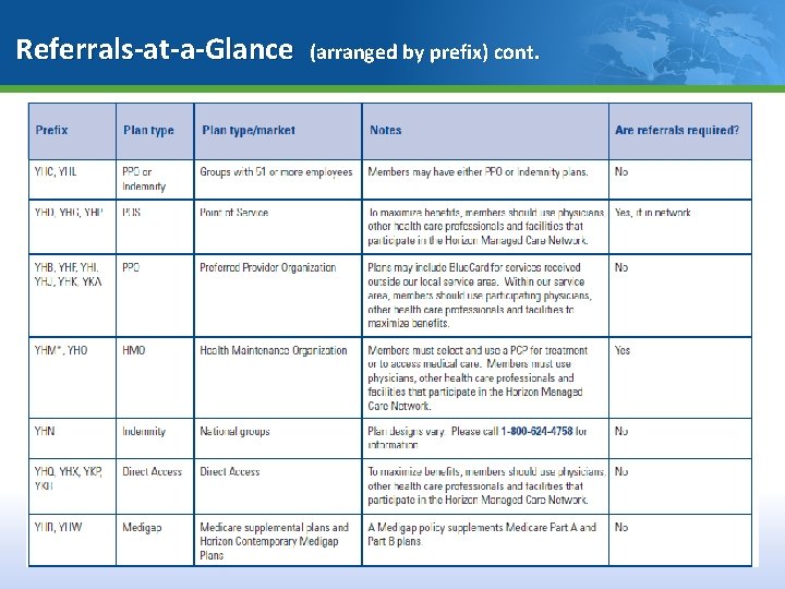 Referrals-at-a-Glance (arranged by prefix) cont. 20 