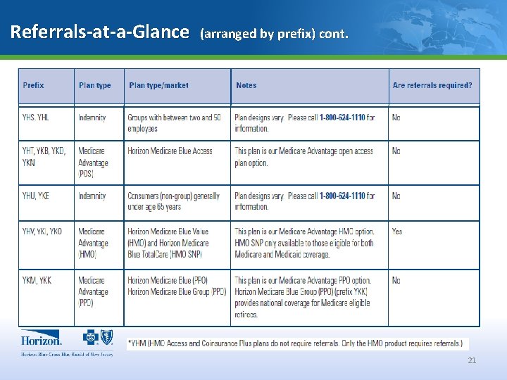 Referrals-at-a-Glance (arranged by prefix) cont. 21 