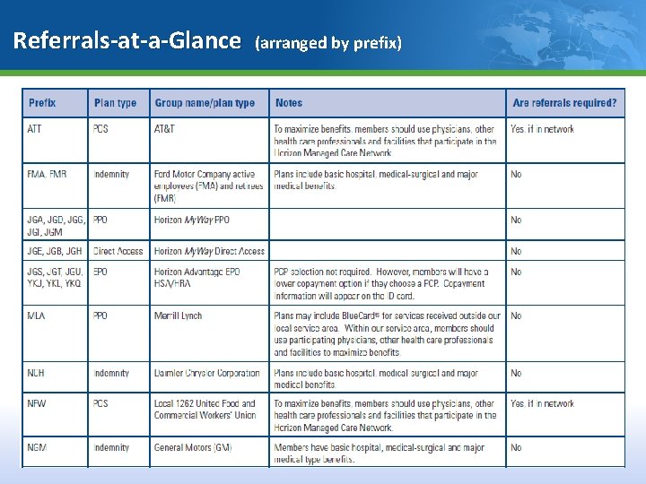 Referrals-at-a-Glance (arranged by prefix) 22 