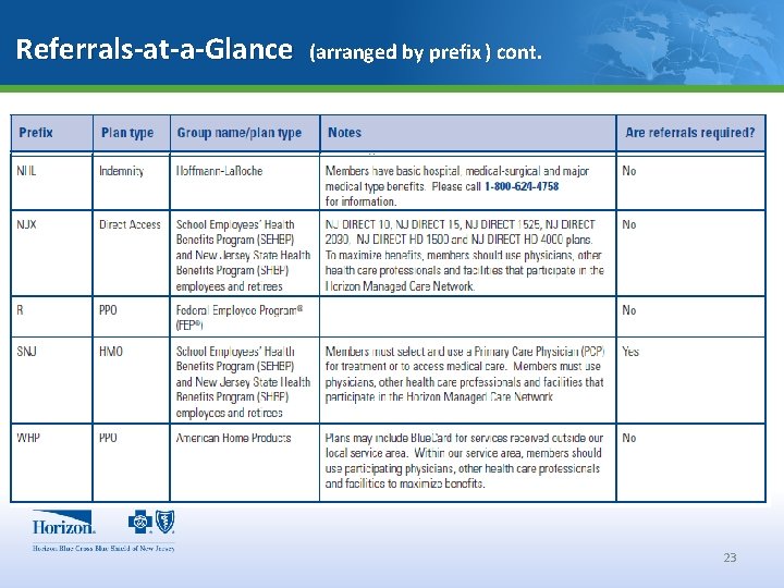 Referrals-at-a-Glance (arranged by prefix ) cont. 23 