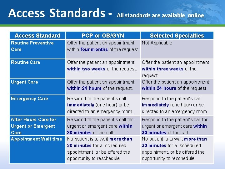 Access Standards Access Standard All standards are available online PCP or OB/GYN Selected Specialties