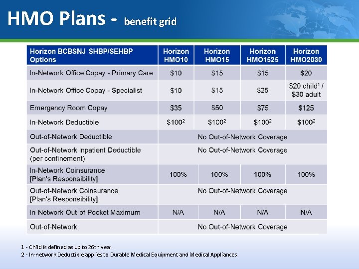 HMO Plans - benefit grid Horizon BCBSNJ SHBP/SEHBP Options NJ DIRECT 10 NJ DIRECT