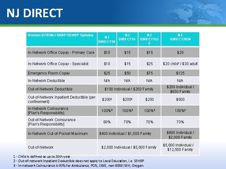 NJ DIRECT Horizon BCBSNJ SHBP/SEHBP Options NJ DIRECT 10 NJ DIRECT 152 5 NJ