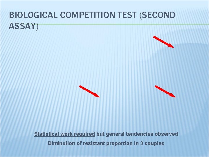 BIOLOGICAL COMPETITION TEST (SECOND ASSAY) Statistical work required but general tendencies observed Diminution of