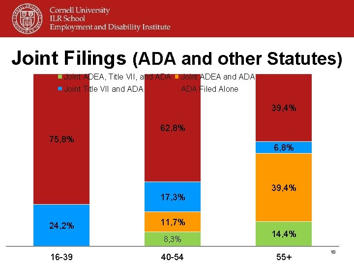 Joint Filings (ADA and other Statutes) • Joint ADEA, Title VII, and ADA Joint