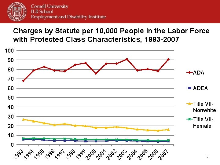 Charges by Statute per 10, 000 People in the Labor Force with Protected Class