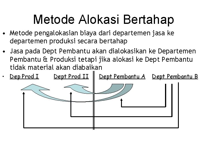 Metode Alokasi Bertahap • Metode pengalokasian biaya dari departemen jasa ke departemen produksi secara