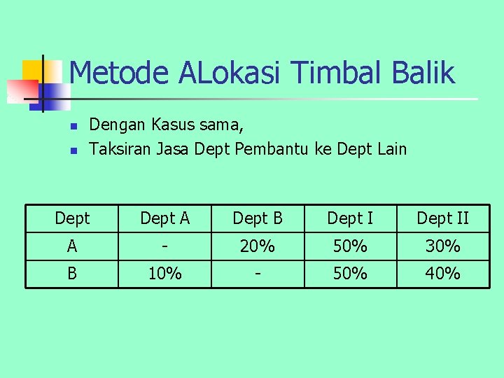 Metode ALokasi Timbal Balik n n Dengan Kasus sama, Taksiran Jasa Dept Pembantu ke