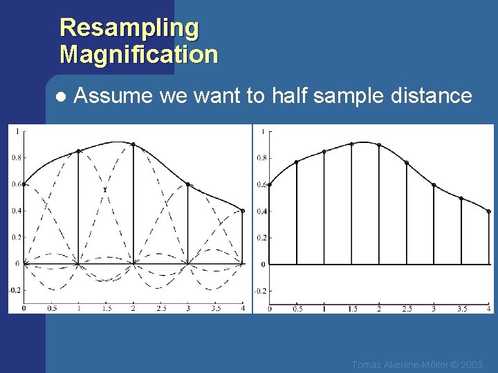 Resampling Magnification l Assume we want to half sample distance Tomas Akenine-Mőller © 2003