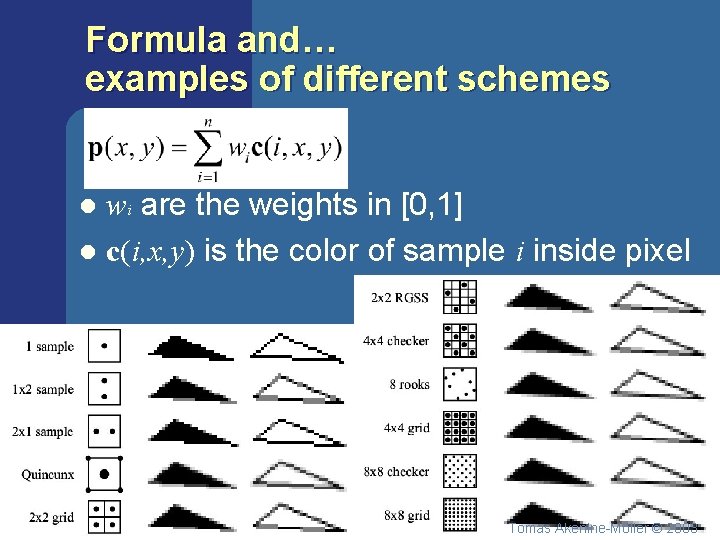 Formula and… examples of different schemes wi are the weights in [0, 1] l