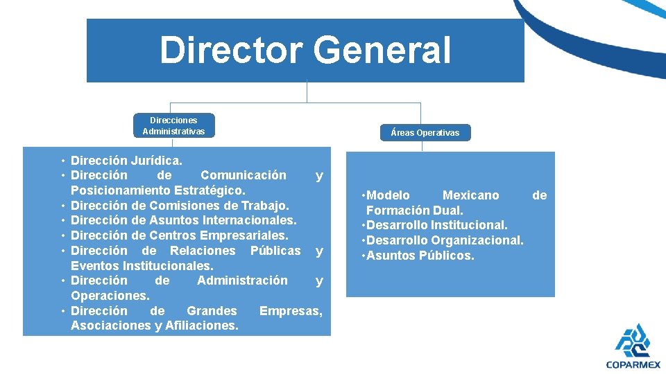 Director General Direcciones Administrativas • Dirección Jurídica. • Dirección de Comunicación y Posicionamiento Estratégico.