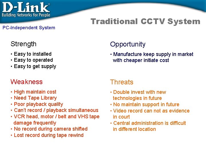 PC-Independent System Traditional CCTV System Strength Opportunity • Easy to installed • Easy to
