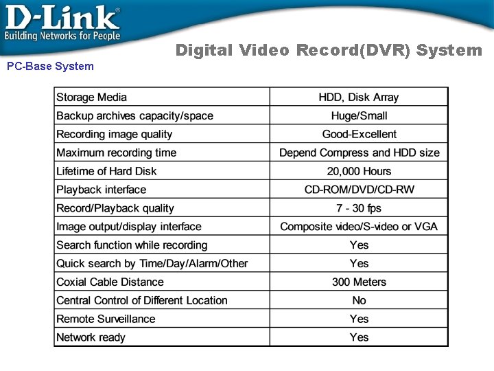 PC-Base System Digital Video Record(DVR) System 