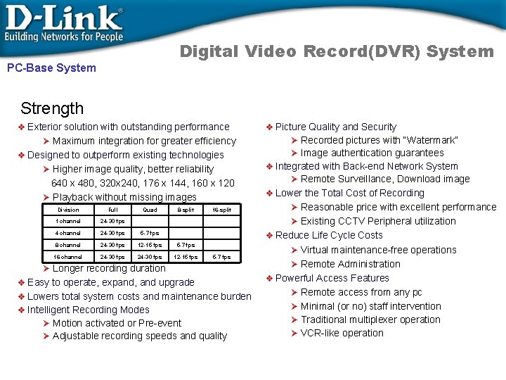 Digital Video Record(DVR) System PC-Base System Strength v Exterior solution with outstanding performance Ø