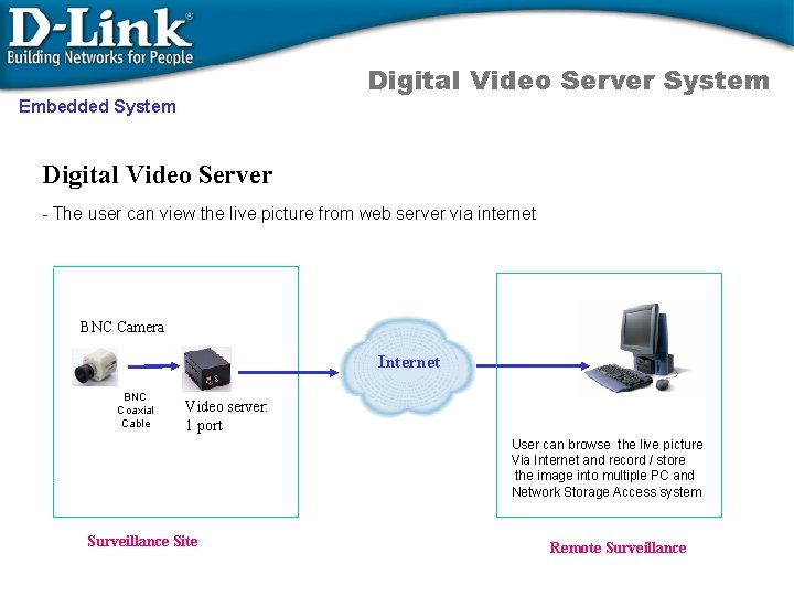 Digital Video Server System Embedded System Digital Video Server - The user can view