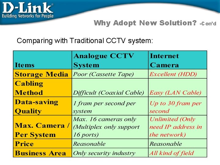 Why Adopt New Solution? Comparing with Traditional CCTV system: -Con’d 