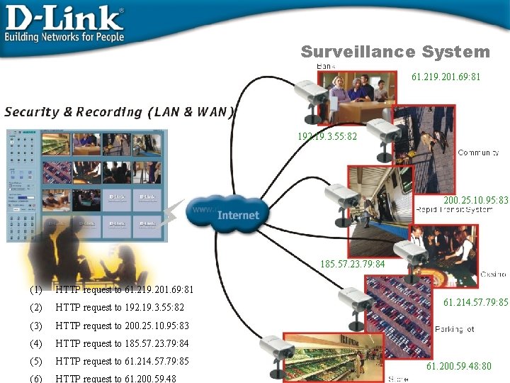 Surveillance System 61. 219. 201. 69: 81 192. 19. 3. 55: 82 200. 25.