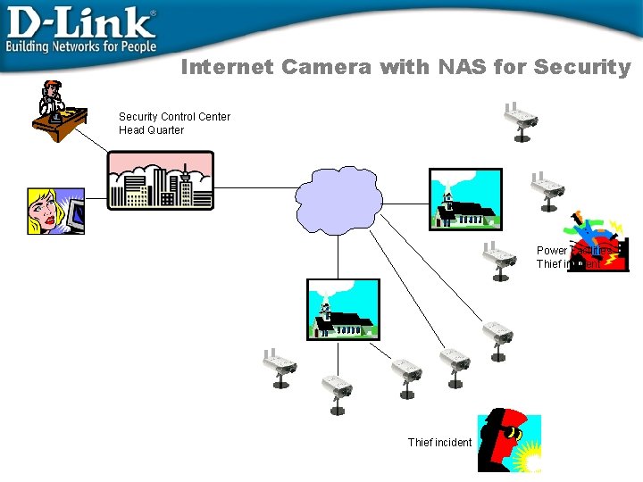 Internet Camera with NAS for Security Control Center Head Quarter Power Facilities Thief incident