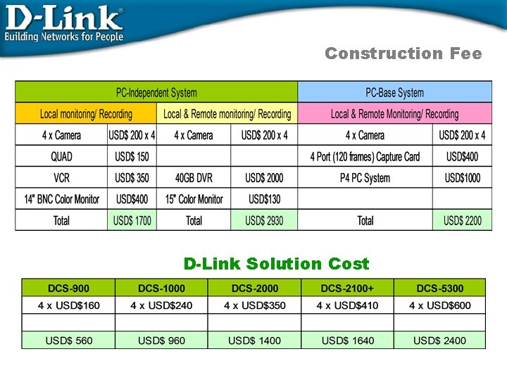 Construction Fee D-Link Solution Cost 