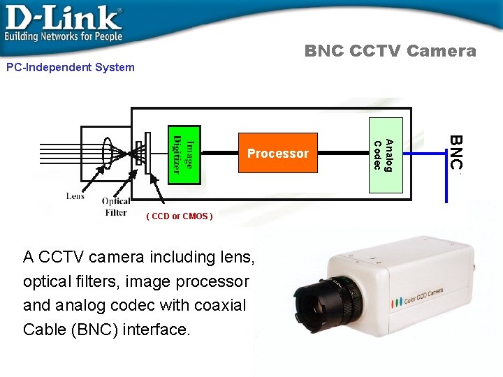 BNC CCTV Camera PC-Independent System A CCTV camera including lens, optical filters, image processor