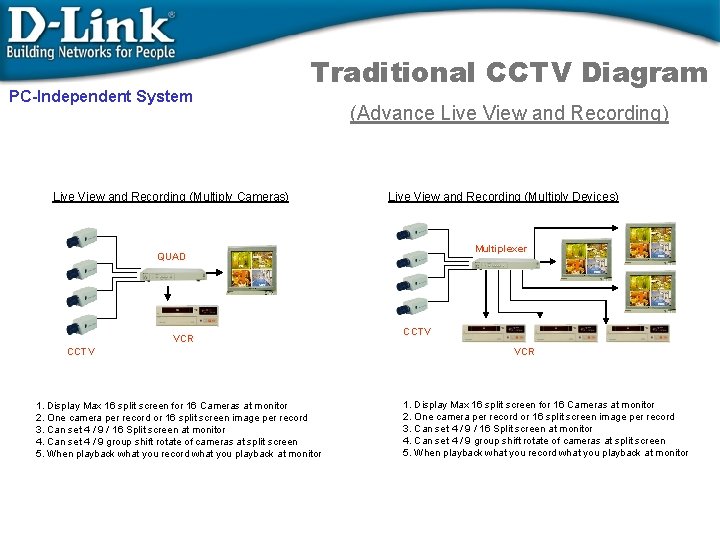 PC-Independent System Traditional CCTV Diagram Live View and Recording (Multiply Cameras) (Advance Live View