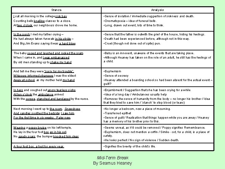 Stanza Analysis I sat all morning in the college sick bay Counting bells knelling