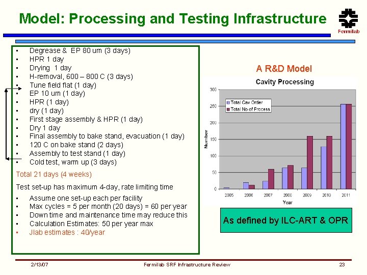 Model: Processing and Testing Infrastructure • • • • Degrease & EP 80 um