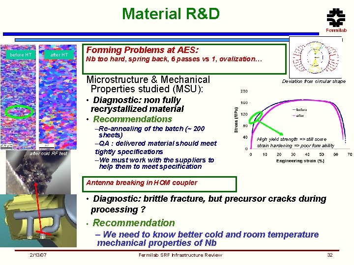 Material R&D before HT after HT Forming Problems at AES: Nb too hard, spring