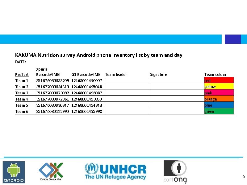 KAKUMA Nutrition survey Android phone inventory list by team and day DATE: Pre. Test