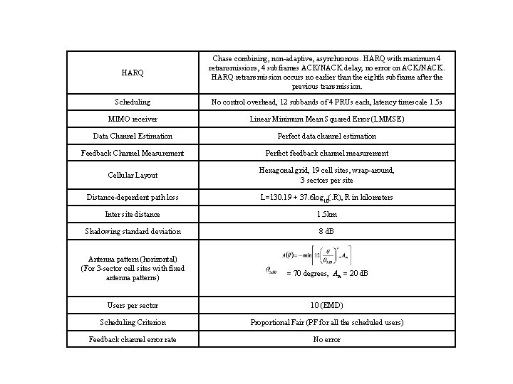 HARQ Chase combining, non-adaptive, asynchronous. HARQ with maximum 4 retransmissions, 4 subframes ACK/NACK delay,