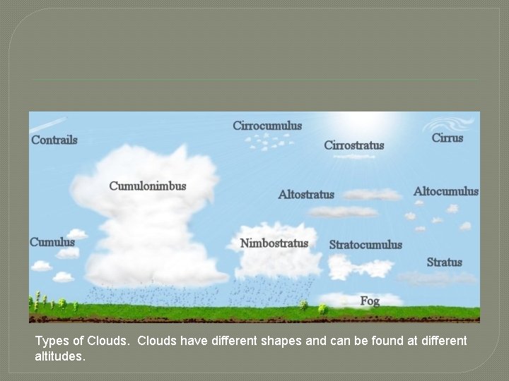 Types of Clouds have different shapes and can be found at different altitudes. 