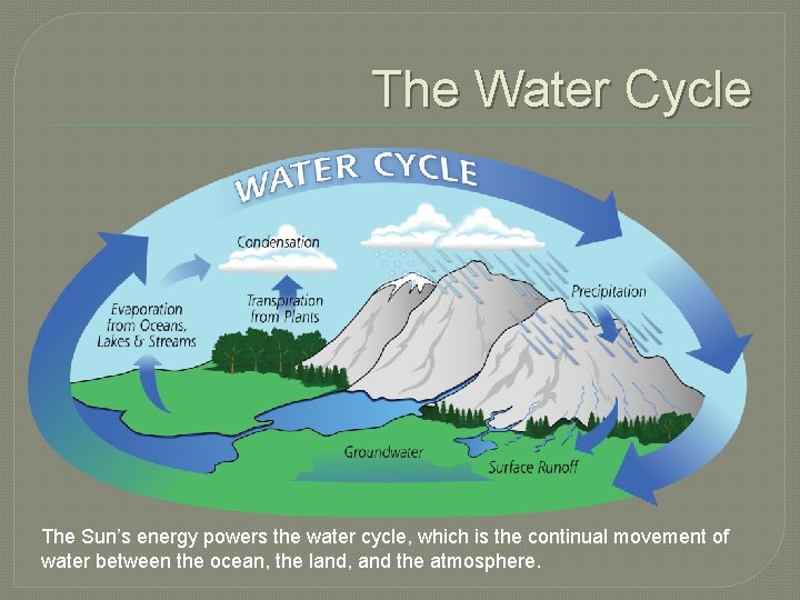 The Water Cycle The Sun’s energy powers the water cycle, which is the continual