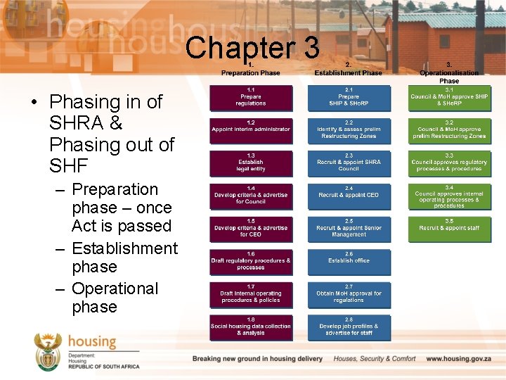 Chapter 3 • Phasing in of SHRA & Phasing out of SHF – Preparation