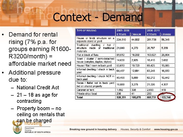 Context - Demand • Demand for rental rising (7% p. a. for groups earning