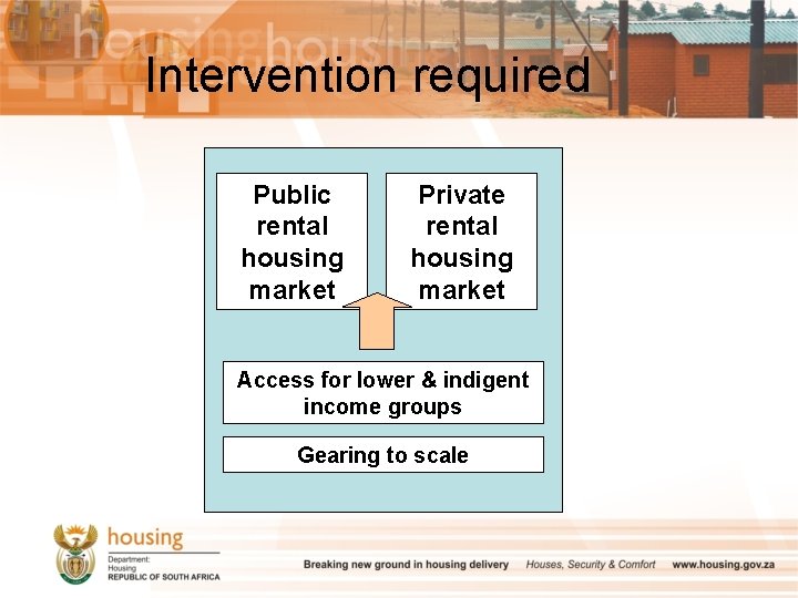 Intervention required Public rental housing market Private rental housing market Access for lower &