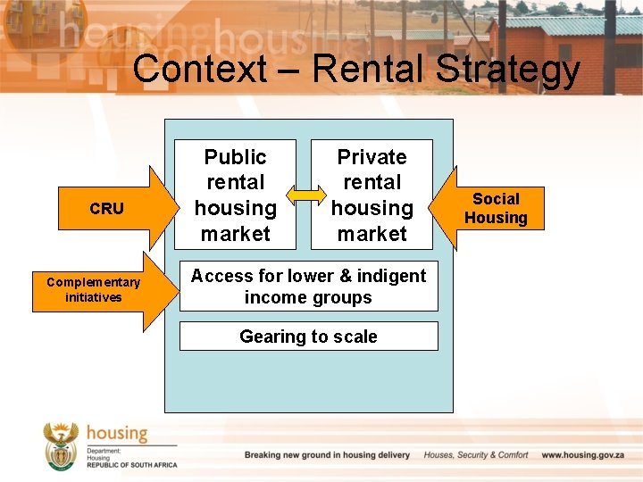 Context – Rental Strategy CRU Complementary initiatives Public rental housing market Private rental housing