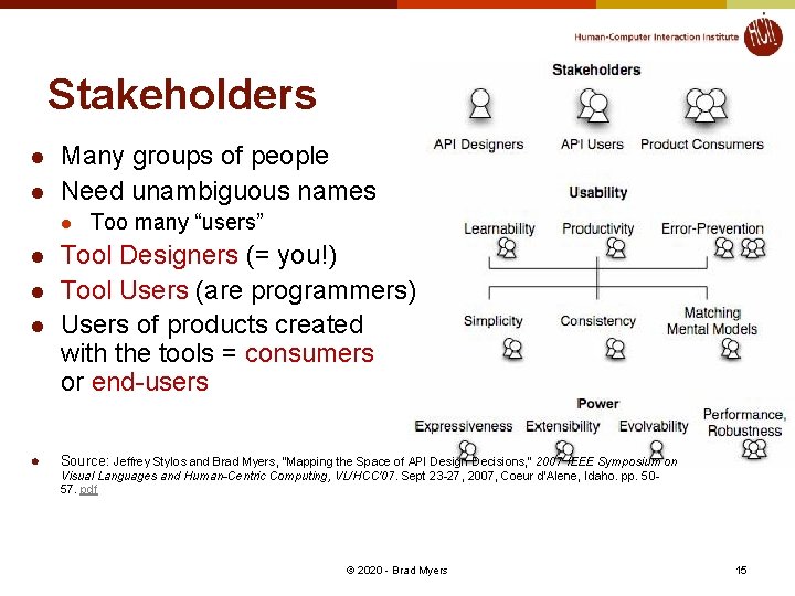 Stakeholders l l Many groups of people Need unambiguous names l l l Too