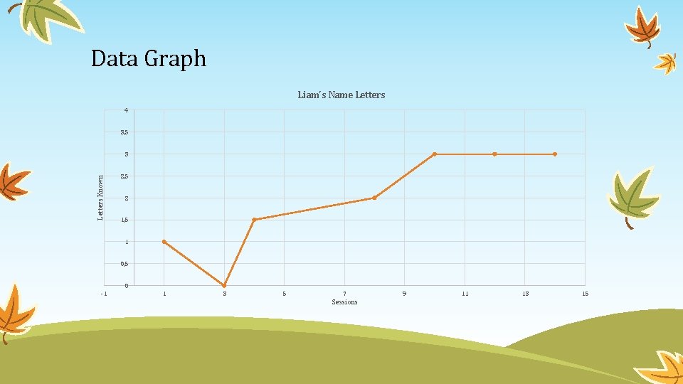 Data Graph Liam's Name Letters 4 3, 5 Letters Known 3 2, 5 2