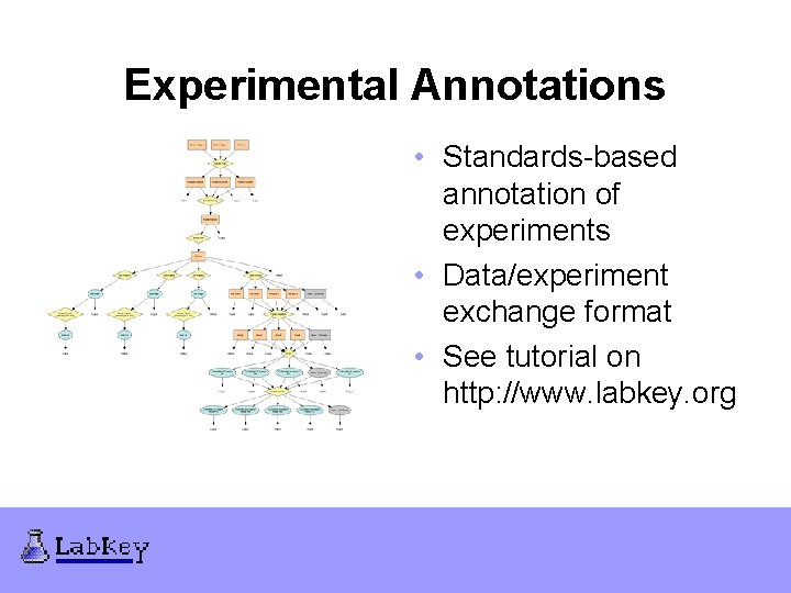 Experimental Annotations • Standards-based annotation of experiments • Data/experiment exchange format • See tutorial