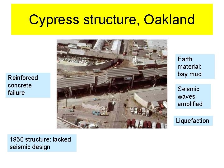 Cypress structure, Oakland Reinforced concrete failure Earth material: bay mud Seismic waves amplified Liquefaction