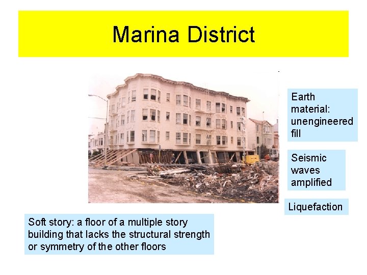 Marina District Earth material: unengineered fill Seismic waves amplified Liquefaction Soft story: a floor