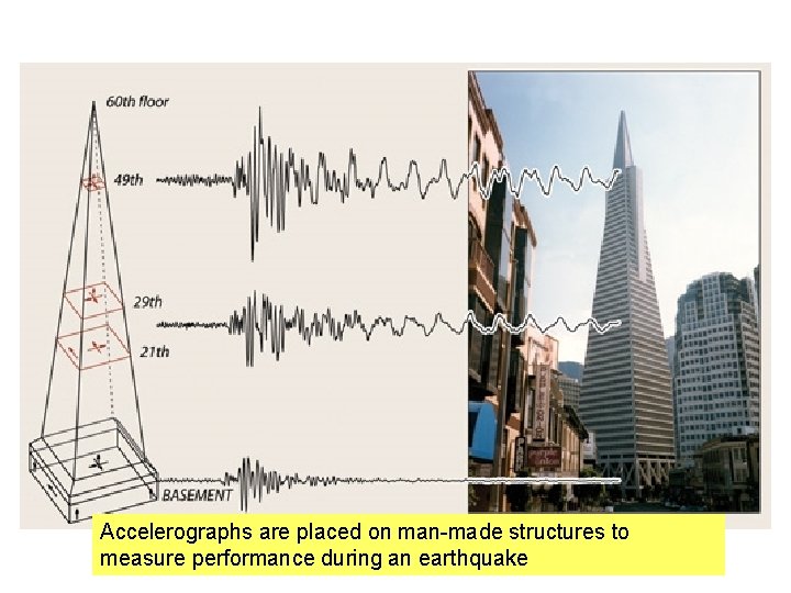 Accelerographs are placed on man-made structures to measure performance during an earthquake 