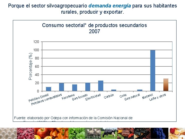 Porque el sector silvoagropecuario demanda energía para sus habitantes rurales, producir y exportar. Consumo