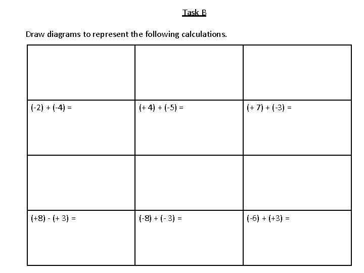Task B Draw diagrams to represent the following calculations. (-2) + (-4) = (+
