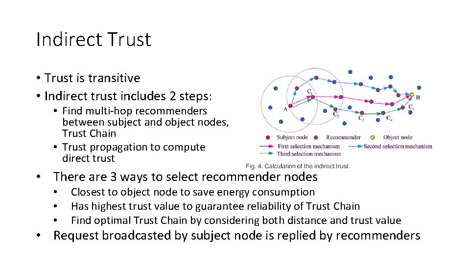 Indirect Trust • Trust is transitive • Indirect trust includes 2 steps: • Find