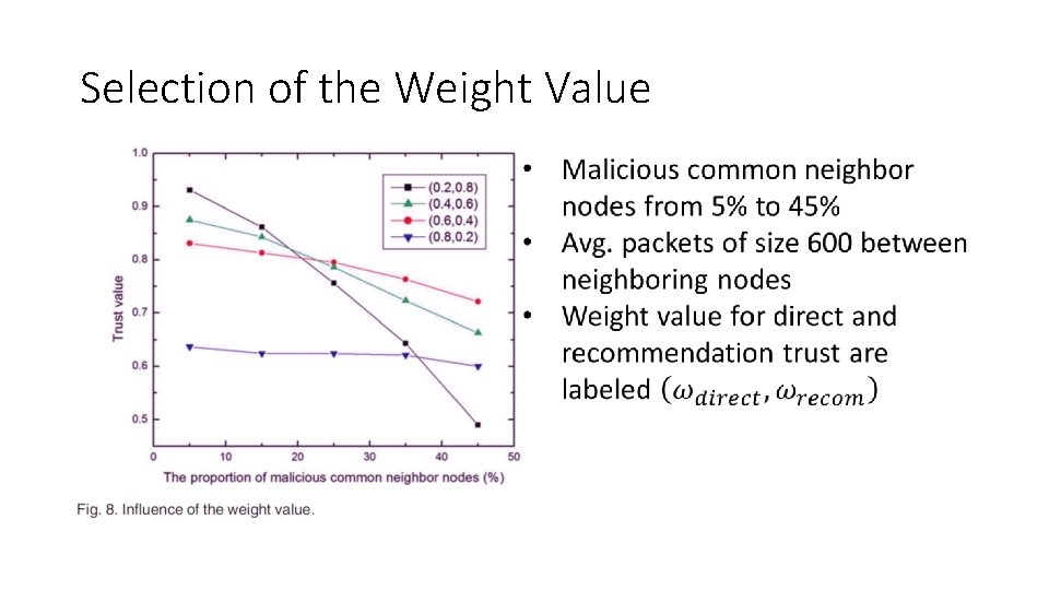 Selection of the Weight Value 