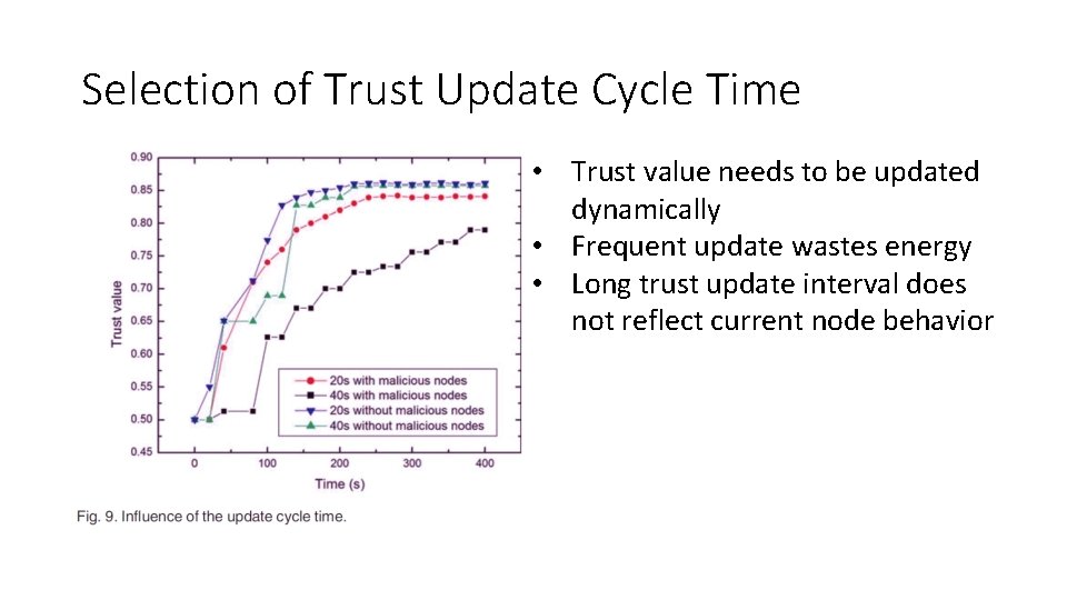 Selection of Trust Update Cycle Time • Trust value needs to be updated dynamically